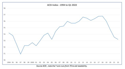 ACSI Index image