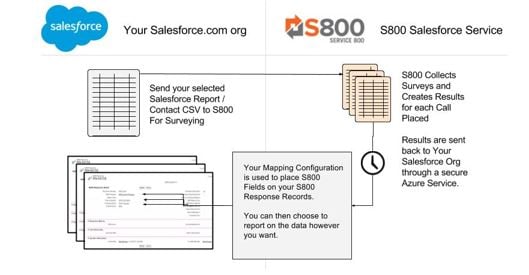 SFDC connecter app image