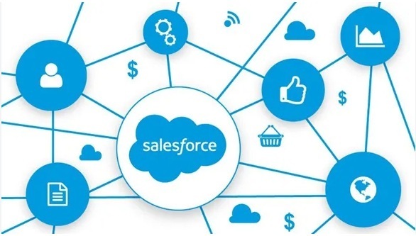 SERVICE 800 Salesforce Integration